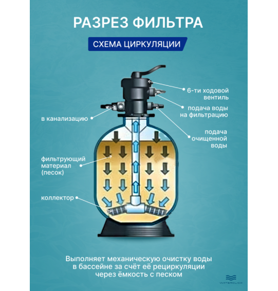 Песочный фильтр-насос для бассейна Intex 26652, производительность - 12000 л/ч (фильтрация), 10000 л/ч (циркуляция)